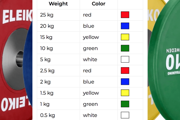 Coloured olympic on sale weight plates