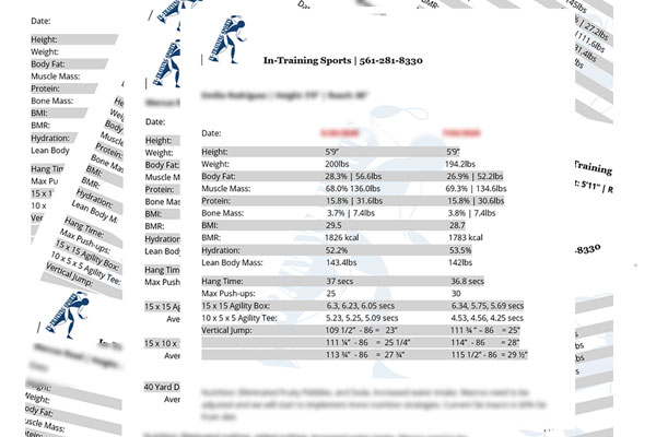 Fitness Testing