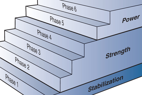 Personal Trainer Periodization